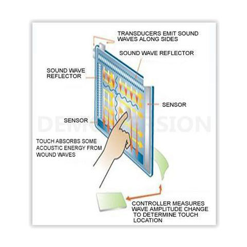 Saw Touch Screen Technology Panel Life: 1 Years