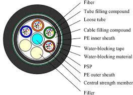 6 Core Optical Fiber Cable