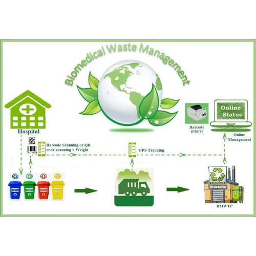 Automatic Online Biomedical Waste Management System