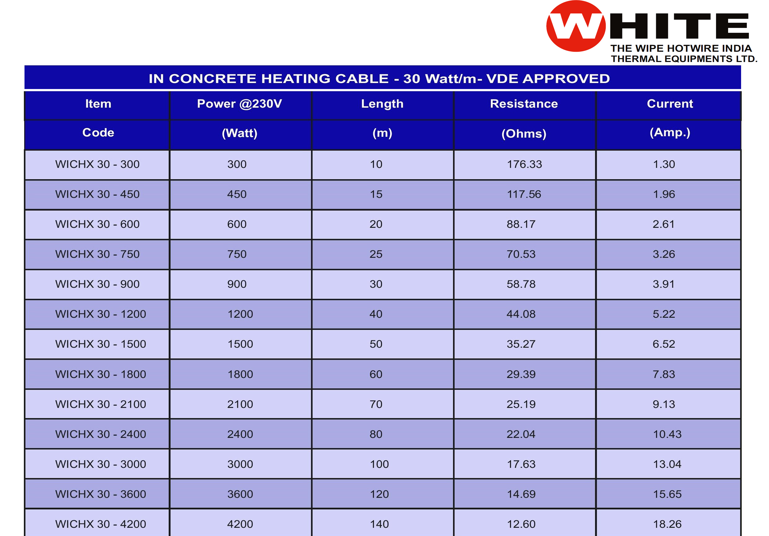 In Concrete Heating Cables (30w/m)