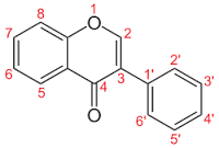 आइसोफ्लेवोन्स अनुप्रयोग: फार्मास्युटिकल उद्योग