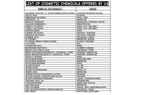 Ascorbic Acid (Vit. C ) (Non Pharma Application)