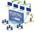 Web Portal Services