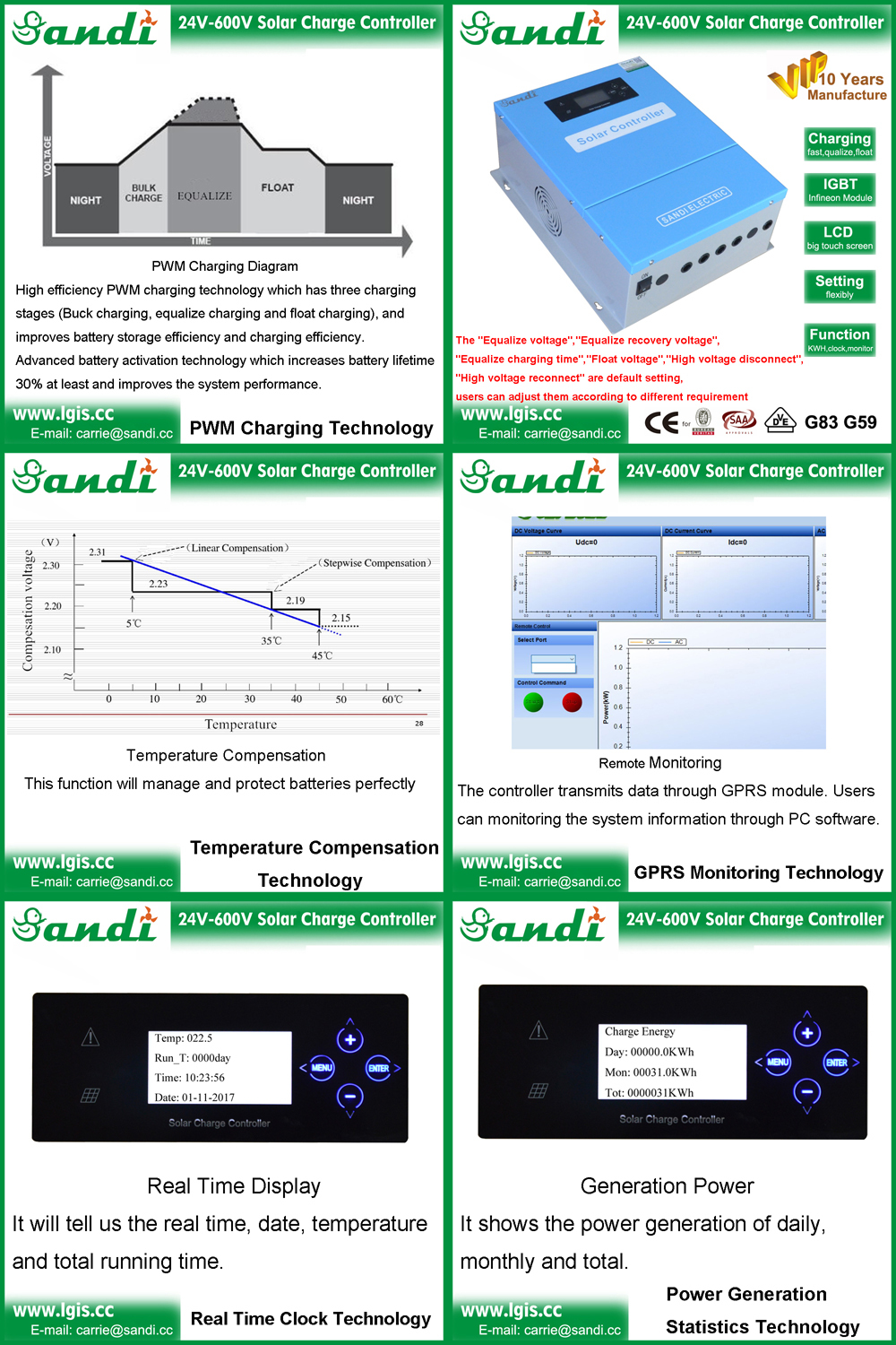 Solar Controller For Pv System