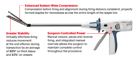 एथिकॉन हार्मोनिक ऐस सर्कुलेशन