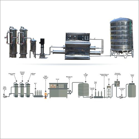ISI खनिज जल संयंत्र