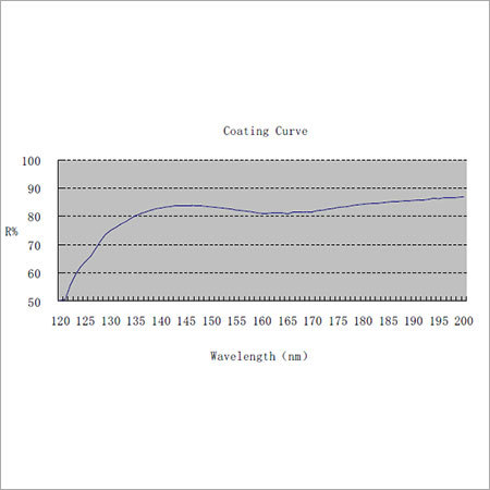 Bk7 Vuv मिरर