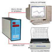 कंप्यूटराइज्ड डेटा लॉगिंग सिस्टम