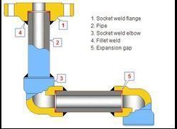 सॉकेट वेल्ड फिटिंग