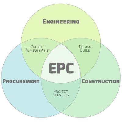इंजीनियरिंग, खरीद और निर्माण (EPC)