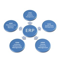 निर्माण के लिए ERP सॉफ्टवेयर