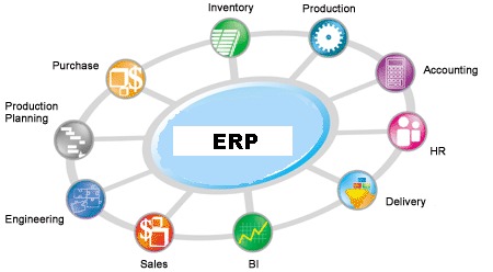 क्लिनिक अस्पताल के लिए ERP सॉफ़्टवेयर