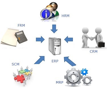 अकादमी के लिए ERP सॉफ़्टवेयर