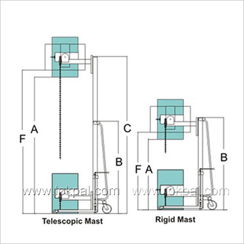 Drum Lifter Cum Tilter Stacker