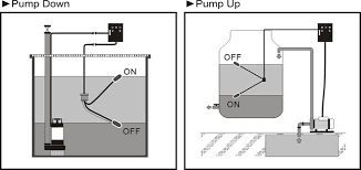 Pp Cable Float Switch