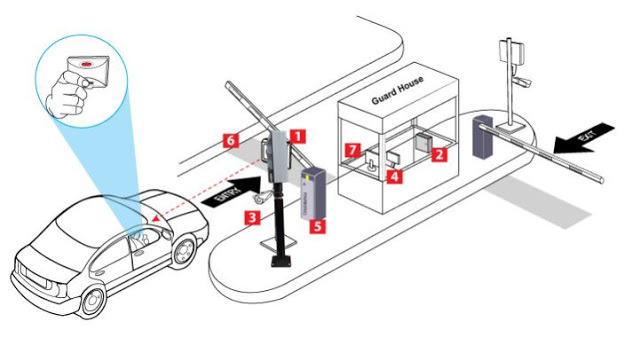 Automatic Rfid Car Parking System Warranty: 1