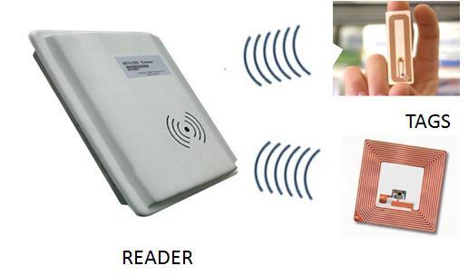 Automatic Rfid Car Parking System Warranty: 1