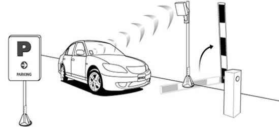 Automatic Rfid Car Parking System Warranty: 1