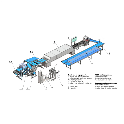 Automatic Thin Armenian Lavash Production Line