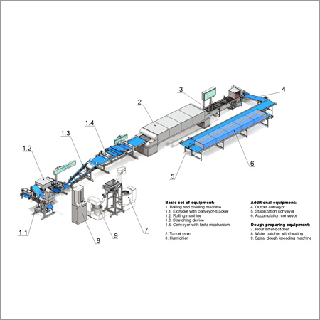 Wheat Roll Production Line