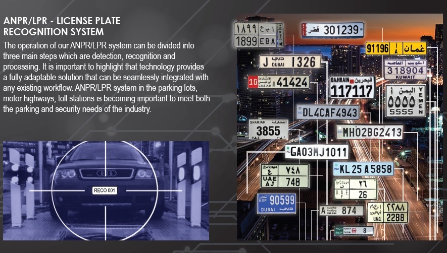 Anpr Camera & Software