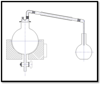 Laboratory  Glassware