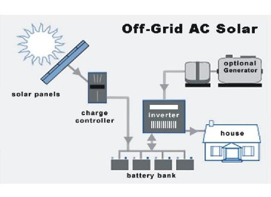 Hybrid Solar Power Plants