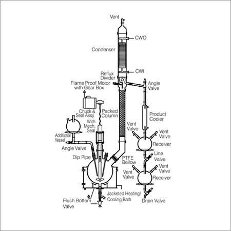 प्रतिक्रिया आसवन इकाइयाँ