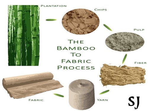 Bamboo Fabric - 100-200 GSM, 58-60 Inches Wide, Natural Color | OEKO-TEX Certified, Plain Weave Design, 100 Yards Length