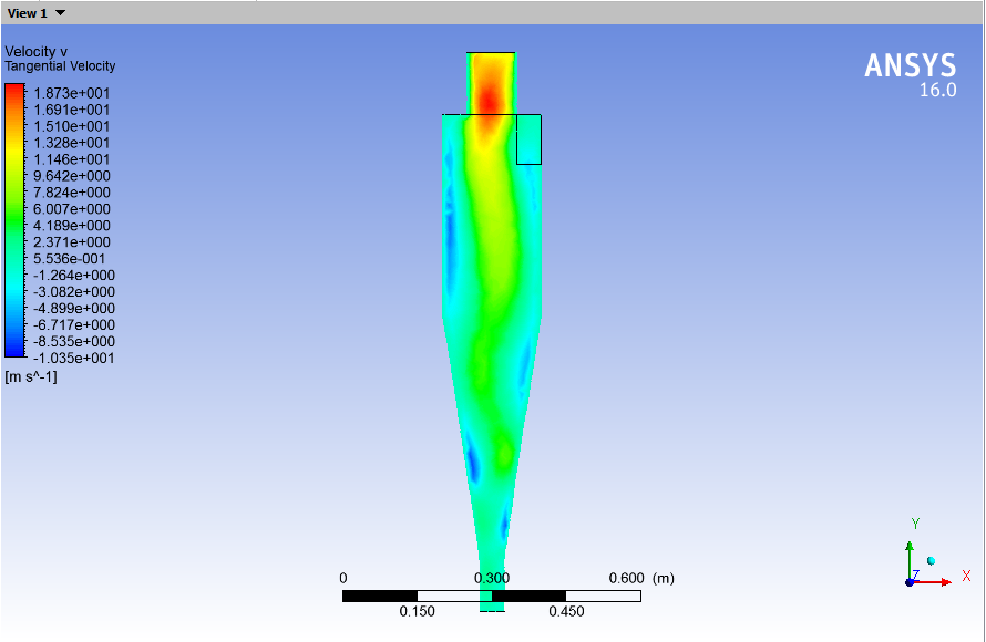 Computational Fluid Dynamics