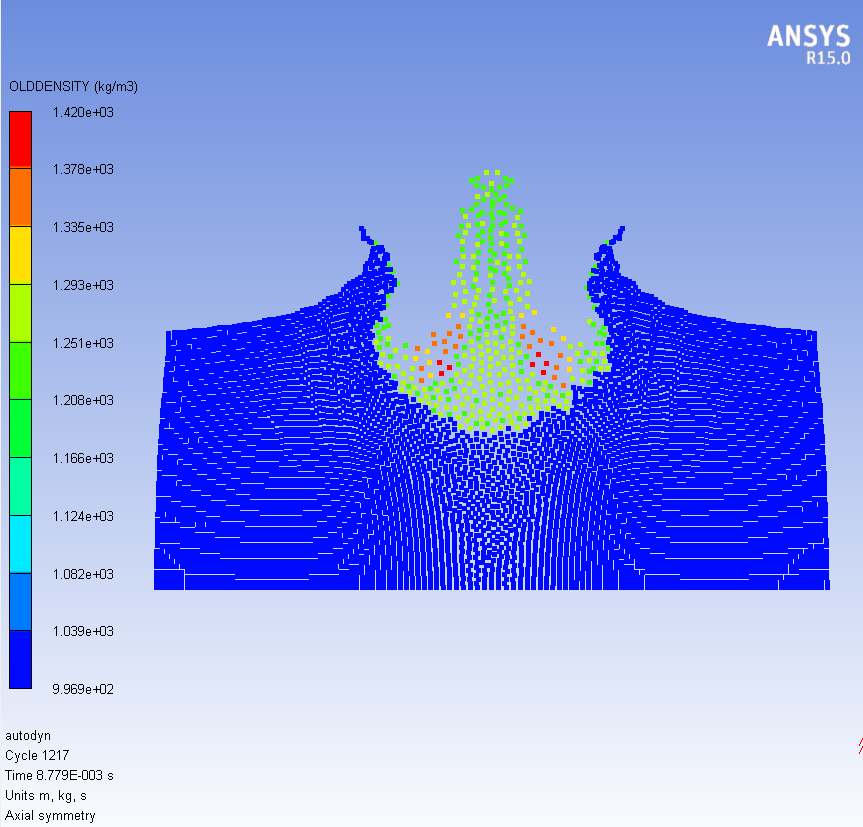 Fea Analysis Services
