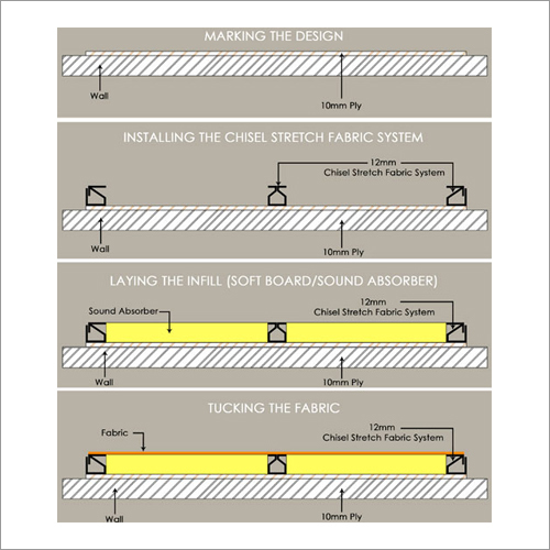 Stretch Fabric System