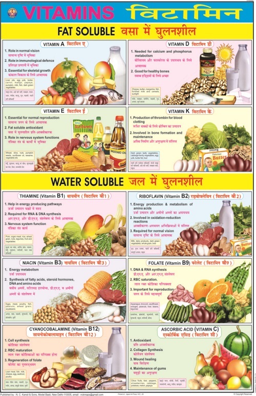 Full Color Vitamins Chart