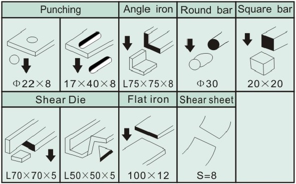 Metal Punching And Shearing Machine