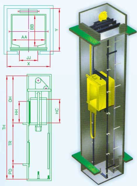Passenger Elevator - Stainless Steel, Gearless Drive, 0.5 To 2.0 M/s Speed | Energy Efficient, Low Noise Operation, Space Saving Design