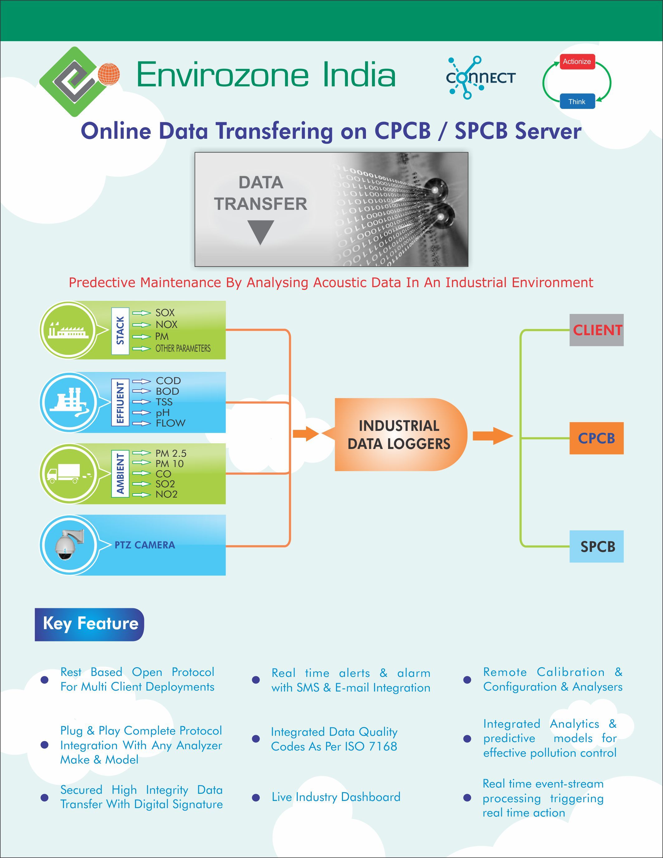 Data Transfer System For Cpcb & Spcb