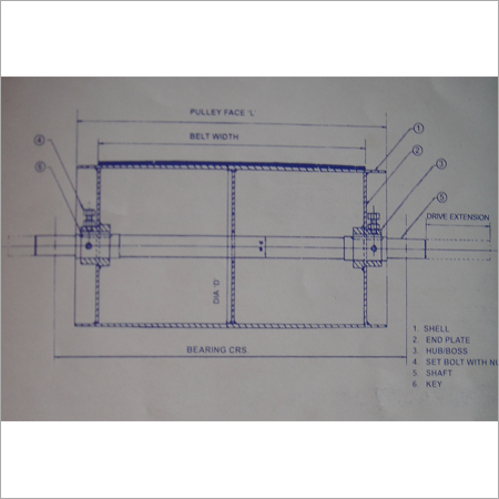 कन्वेयर ड्रम्स पुलीएस