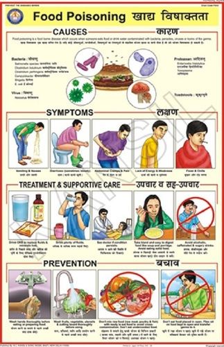 फुल कलर फूड पॉइजनिंग चार्ट