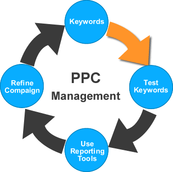 Google Adwords Services