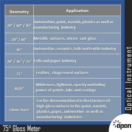 Paper Gloss Meter
