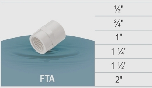 फीमेल एडॉप्टर को कम करना