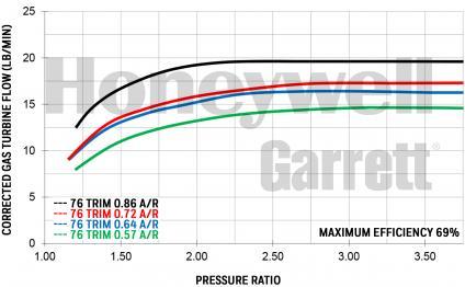 Gtx2860r Gen Ii Turbocharger