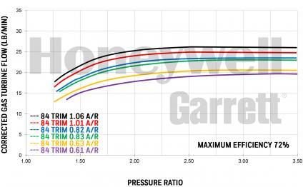 Gtx3076r Gen Ii Turbocharger