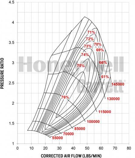 Gtx3076r Gen Ii Turbocharger