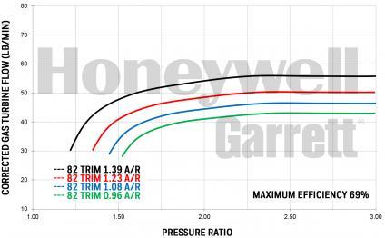 Gtx4718r Turbocharger