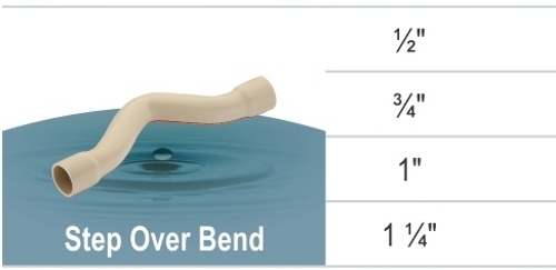 CPVC स्टेप ओवर बेंड