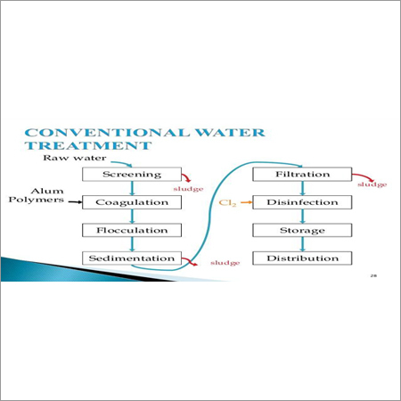जल उपचार संयंत्र स्थापना सेवाएँ
