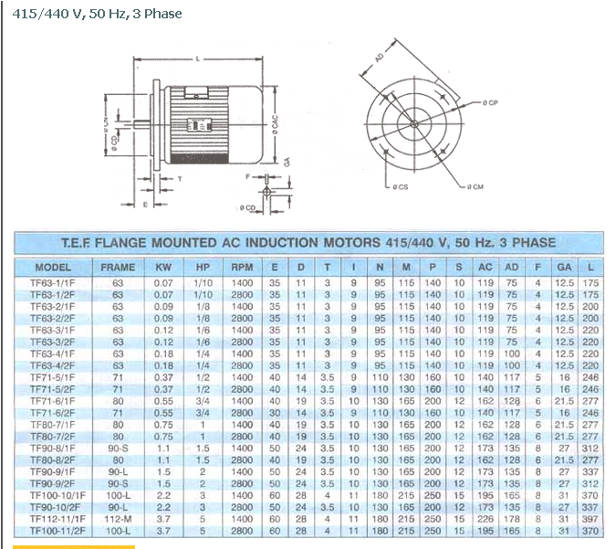 Ac Flange Motor Output Power: 415 Volt (V)