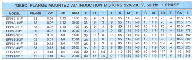 Vertical Ac Flange Motor Output Power: 230 Volt (V)