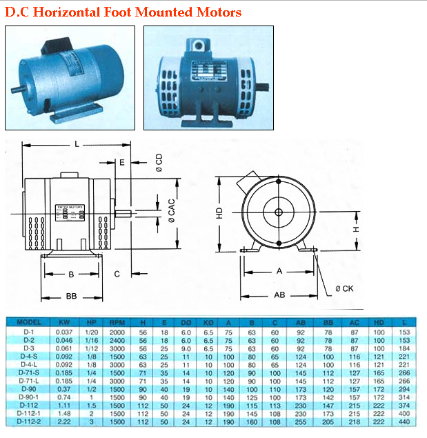 Dc Motor - Cast Iron/steel, Variable Dimensions | Cost Effective, Durable Design, High Torque, Reliable Performance, Versatile Use